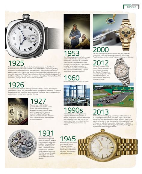 rolex precision watch history|Rolex history timeline.